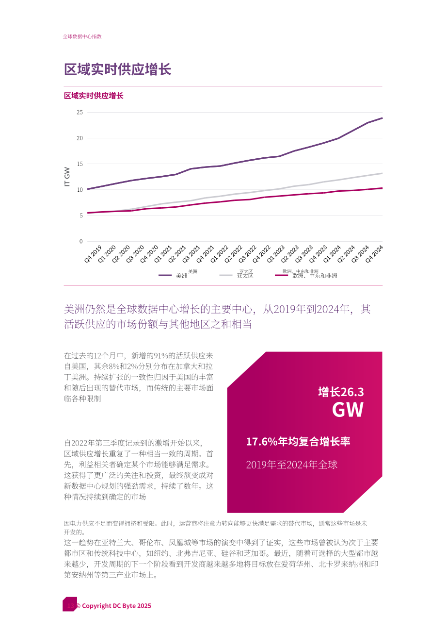 DC Byte：2025年全球数据中心指数报告（英文版）（31页）.pdf_第13页