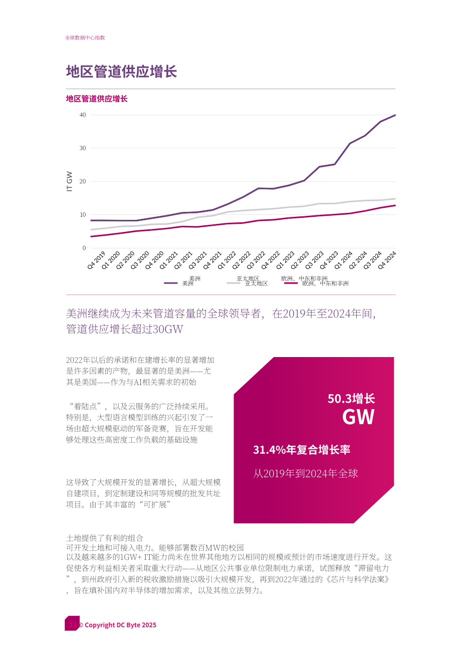 DC Byte：2025年全球数据中心指数报告（英文版）（31页）.pdf_第15页
