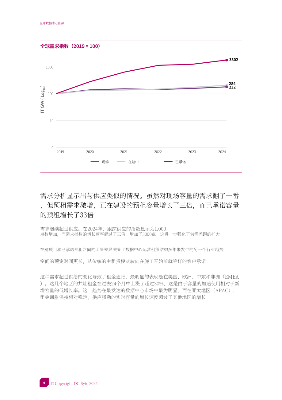 DC Byte：2025年全球数据中心指数报告（英文版）（31页）.pdf_第9页