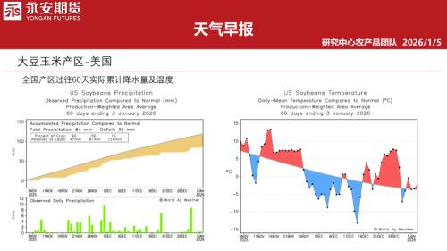 【永安期货】天气早报-260105（32页）.pdf