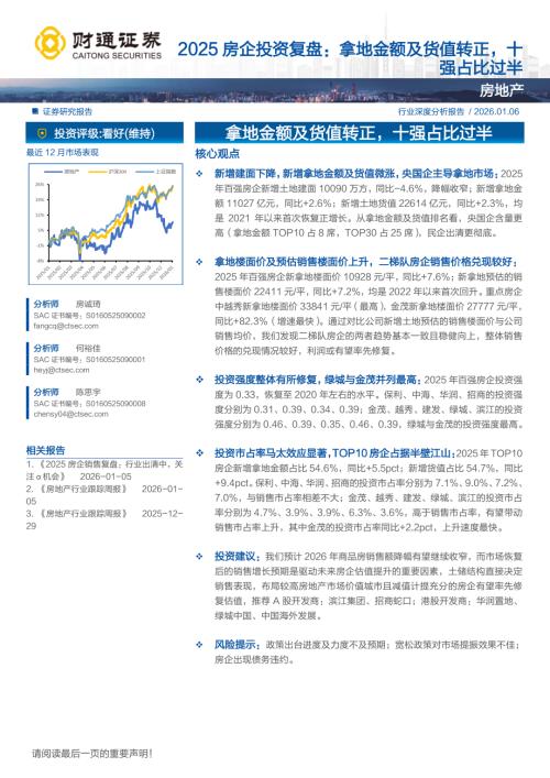 房地产行业2025房企投资复盘：拿地金额及货值转正十强占比过半-260106（20页）.pdf