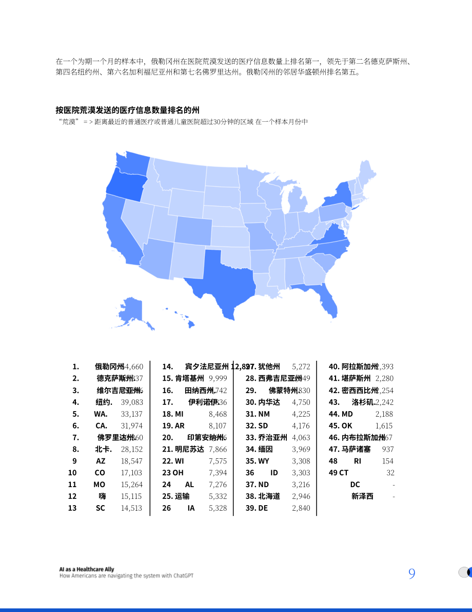 OpenAI：2026 AI：医疗健康得力助手——美国人如何借助ChatGPT驾驭医疗体系研究报告（英文版）（18页）.pdf_第9页