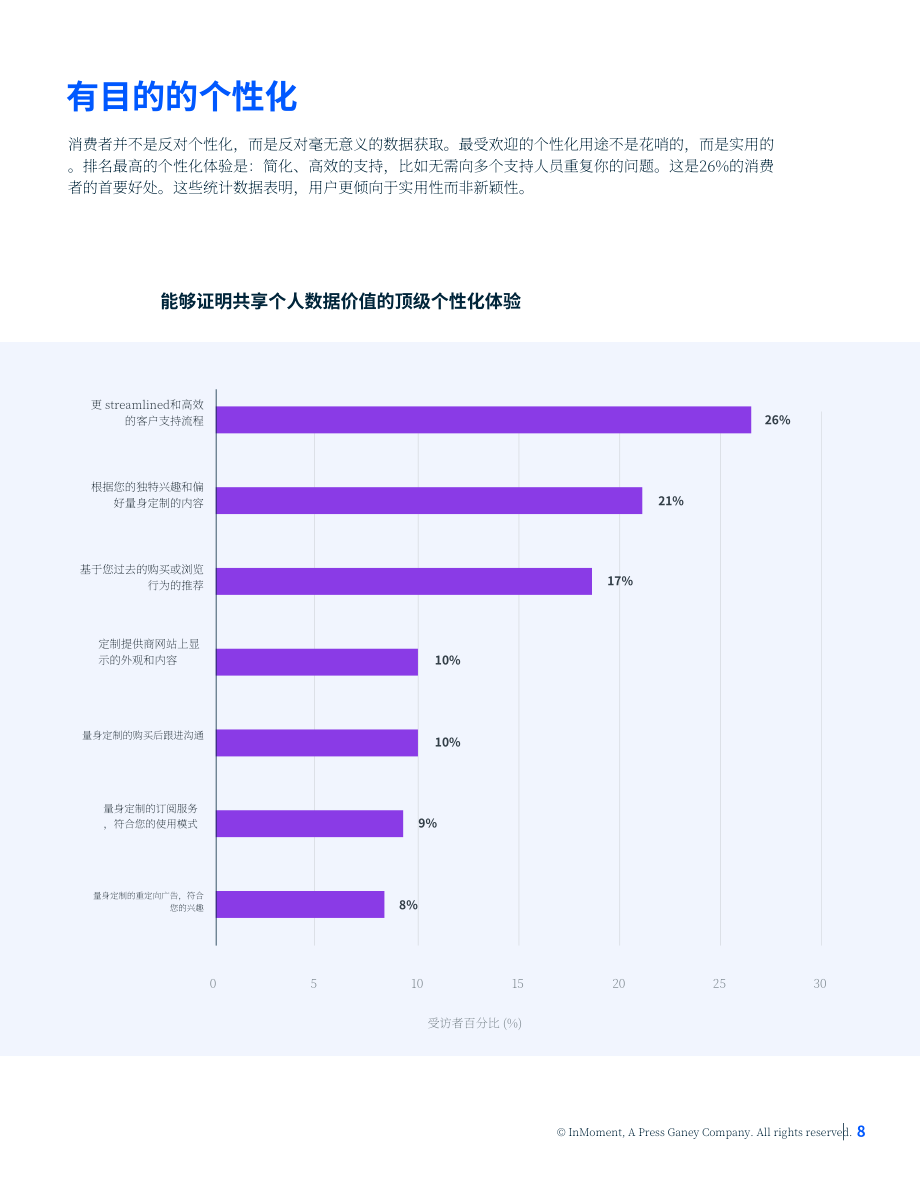 InMoment：2026年亚太地区消费者趋势报告：客户体验信任赤字：数字时代的忠诚度危机（英文版）（16页）.pdf_第8页