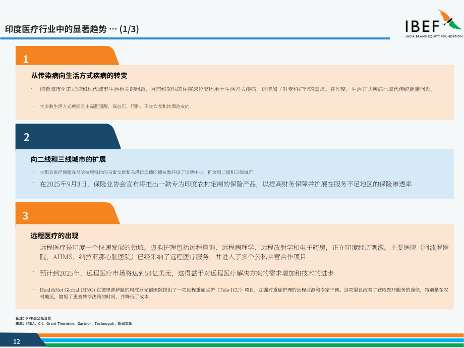 印度品牌价值基金会（IBEF）：2025印度医疗行业研究报告（英文版）（36页）.pdf_第12页
