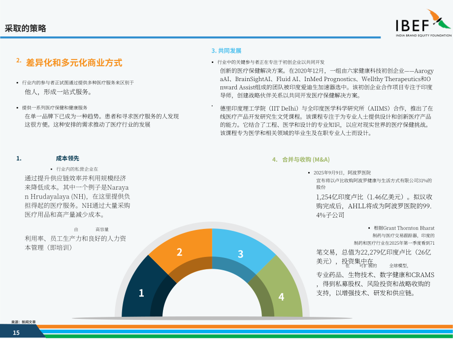 印度品牌价值基金会（IBEF）：2025印度医疗行业研究报告（英文版）（36页）.pdf_第15页
