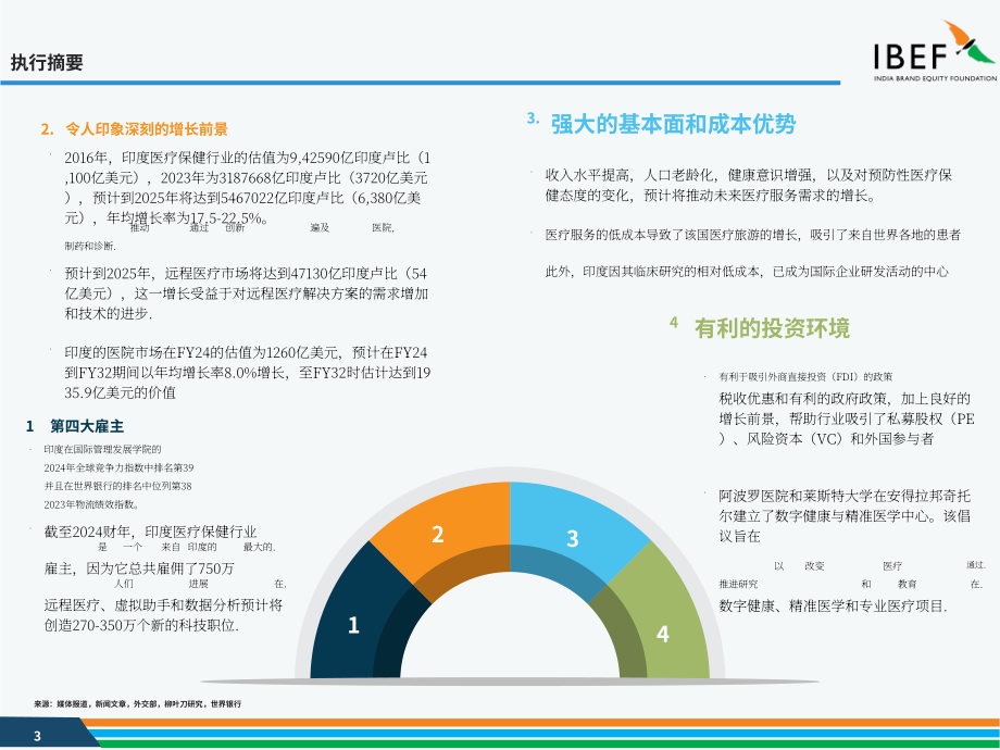 印度品牌价值基金会（IBEF）：2025印度医疗行业研究报告（英文版）（36页）.pdf_第3页