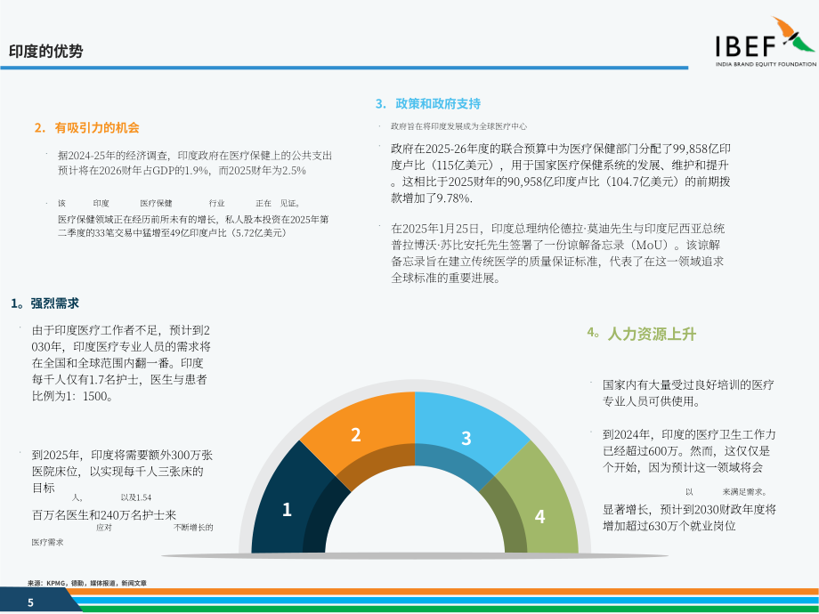 印度品牌价值基金会（IBEF）：2025印度医疗行业研究报告（英文版）（36页）.pdf_第5页