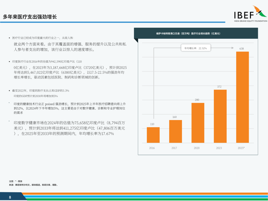 印度品牌价值基金会（IBEF）：2025印度医疗行业研究报告（英文版）（36页）.pdf_第8页