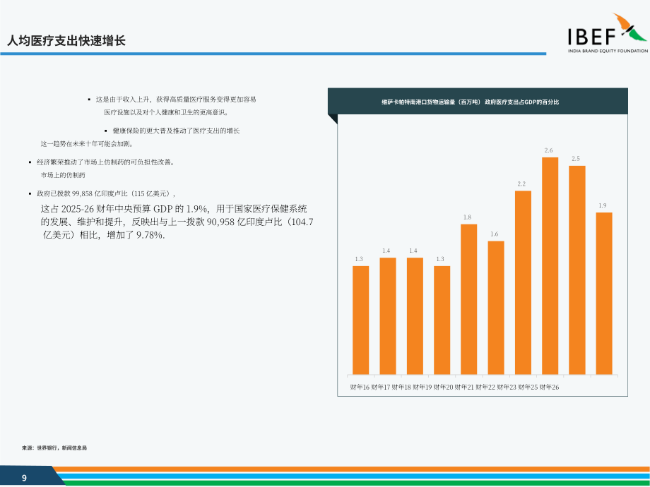 印度品牌价值基金会（IBEF）：2025印度医疗行业研究报告（英文版）（36页）.pdf_第9页