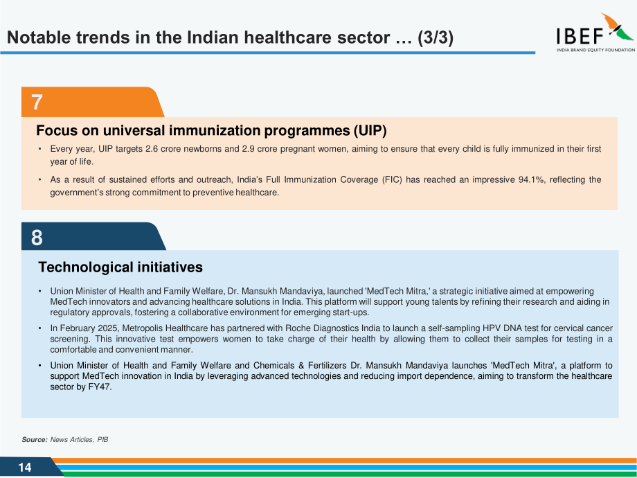 印度品牌价值基金会（IBEF）：2025印度医疗行业研究报告（英文版）（36页）.pdf_第14页
