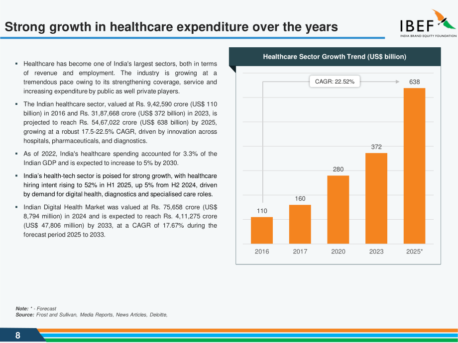 印度品牌价值基金会（IBEF）：2025印度医疗行业研究报告（英文版）（36页）.pdf_第8页