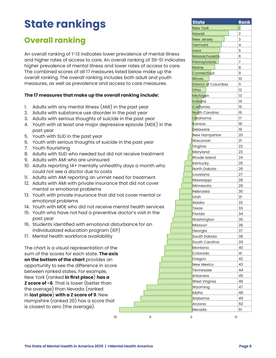 美国心理健康协会（MHA）：2025年美国心理健康报告（英文版）（48页）.pdf_第11页