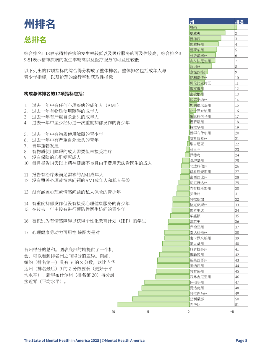 美国心理健康协会（MHA）：2025年美国心理健康报告（英文版）（48页）.pdf_第11页
