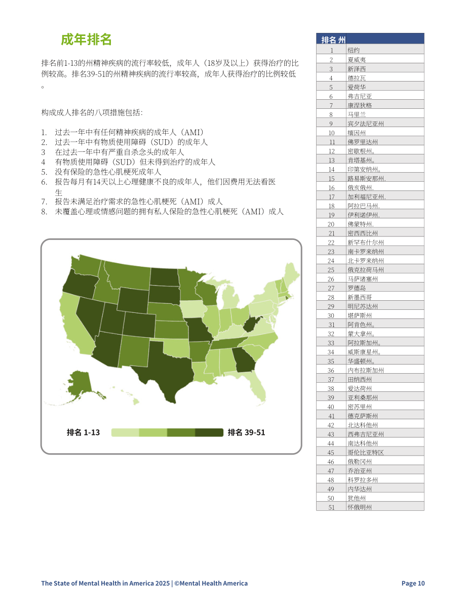 美国心理健康协会（MHA）：2025年美国心理健康报告（英文版）（48页）.pdf_第13页