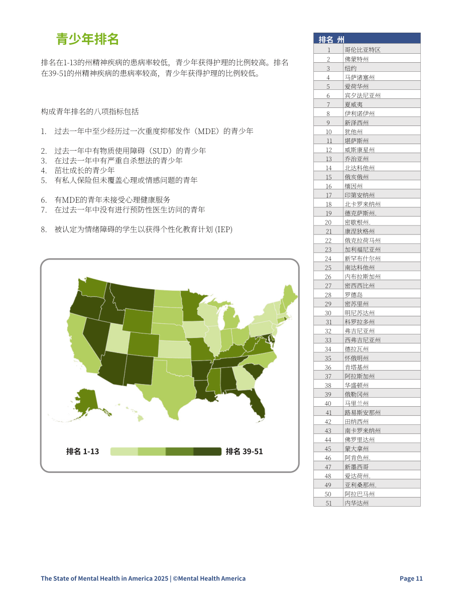 美国心理健康协会（MHA）：2025年美国心理健康报告（英文版）（48页）.pdf_第14页