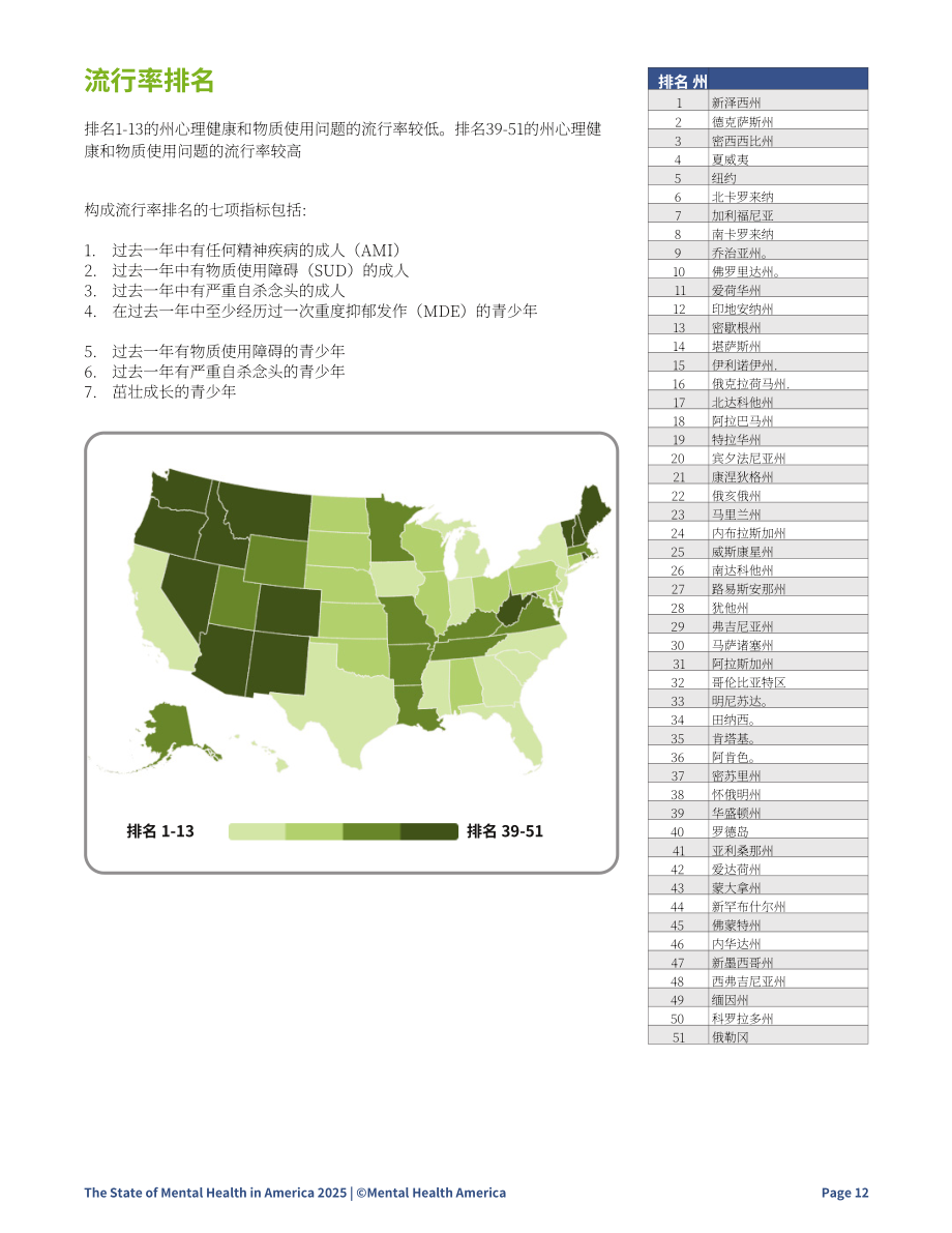 美国心理健康协会（MHA）：2025年美国心理健康报告（英文版）（48页）.pdf_第15页