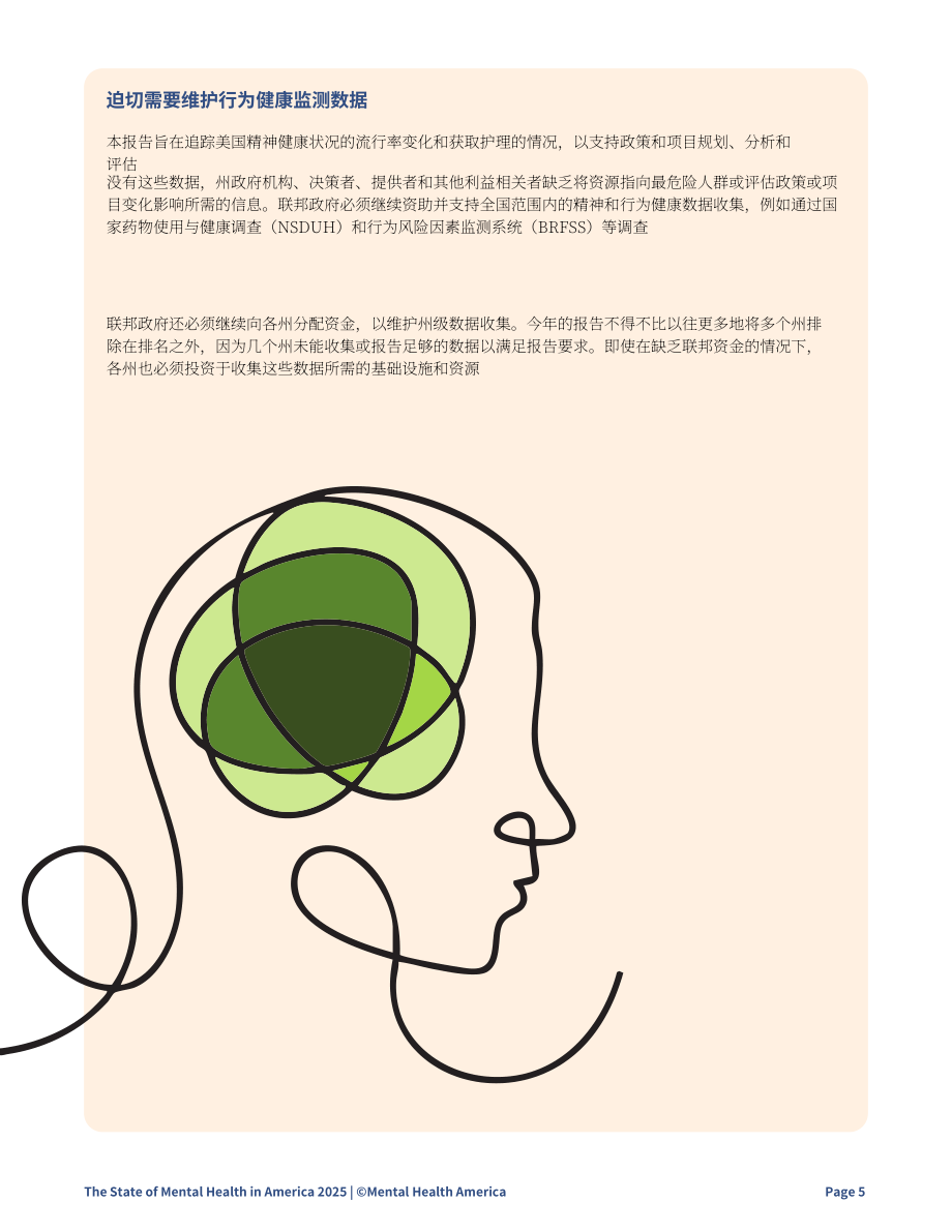 美国心理健康协会（MHA）：2025年美国心理健康报告（英文版）（48页）.pdf_第8页