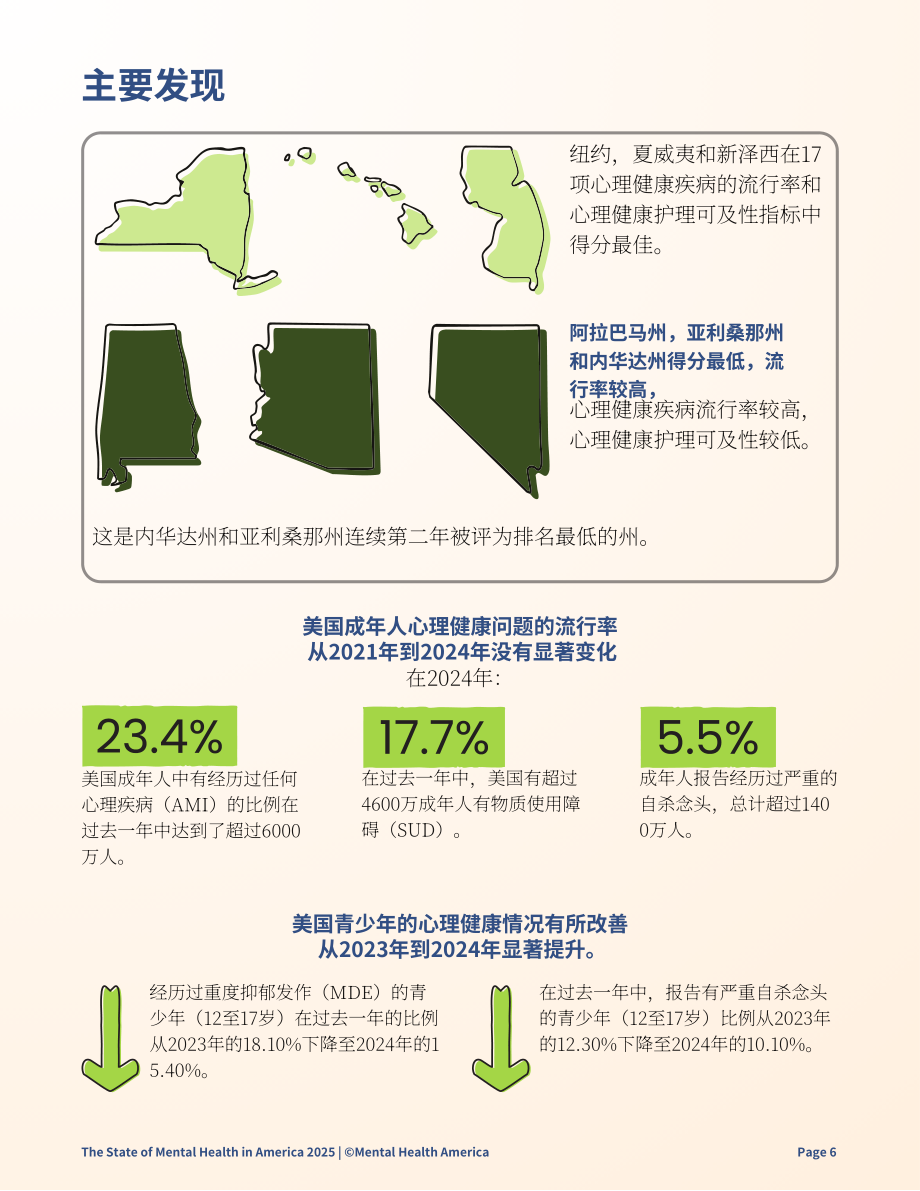 美国心理健康协会（MHA）：2025年美国心理健康报告（英文版）（48页）.pdf_第9页