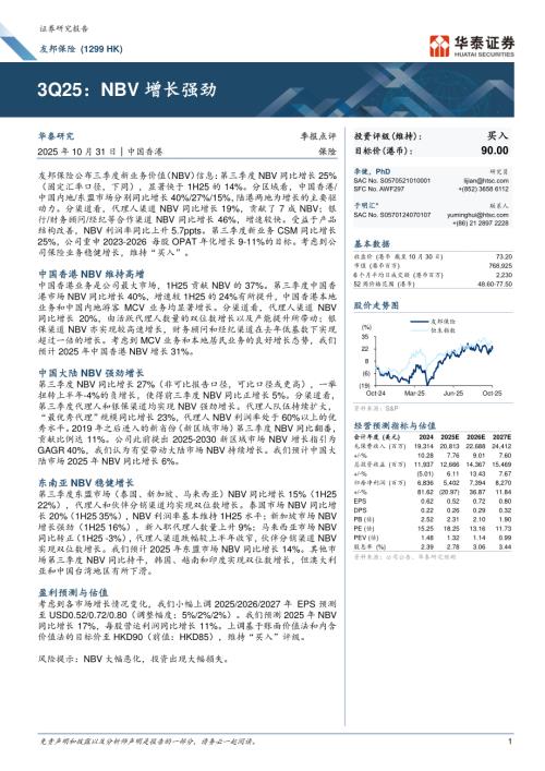 友邦保险(01299.HK)-港股公司研究报告：3Q25：NBV增长强劲-251031（6页）.pdf
