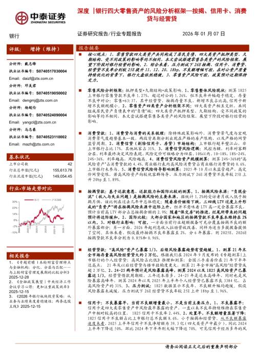 压力测试下上市银行零售类各资产不良率及不良额（百万）预测_第2页