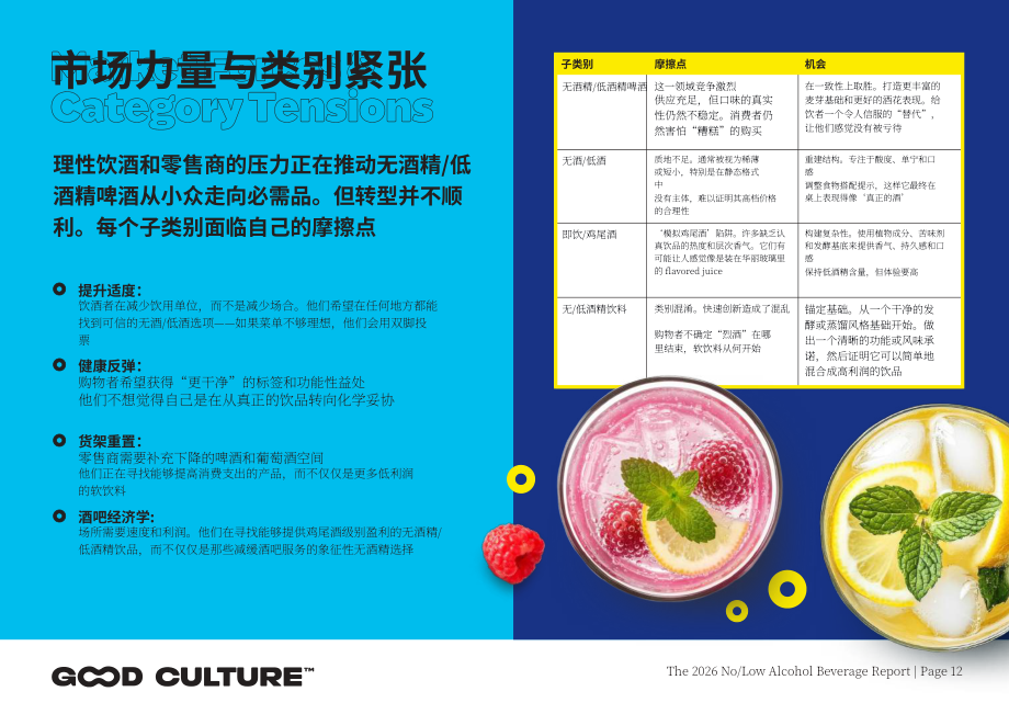 Good Culture：2026年无酒精&低酒精饮料报告：数据与趋势分析（英文版）（19页）.pdf_第12页