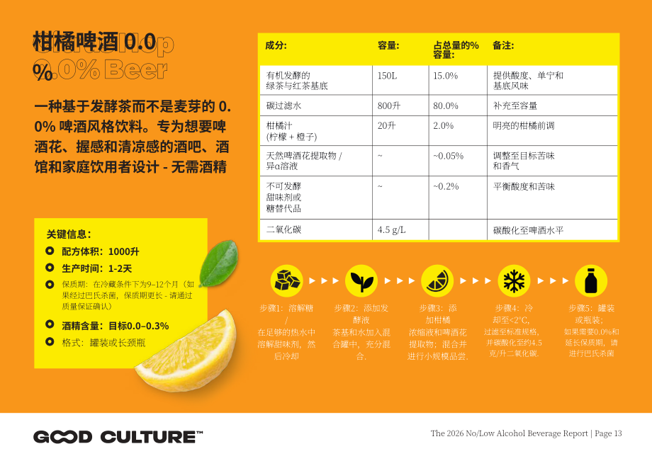Good Culture：2026年无酒精&低酒精饮料报告：数据与趋势分析（英文版）（19页）.pdf_第13页