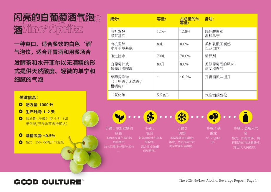 Good Culture：2026年无酒精&低酒精饮料报告：数据与趋势分析（英文版）（19页）.pdf_第14页