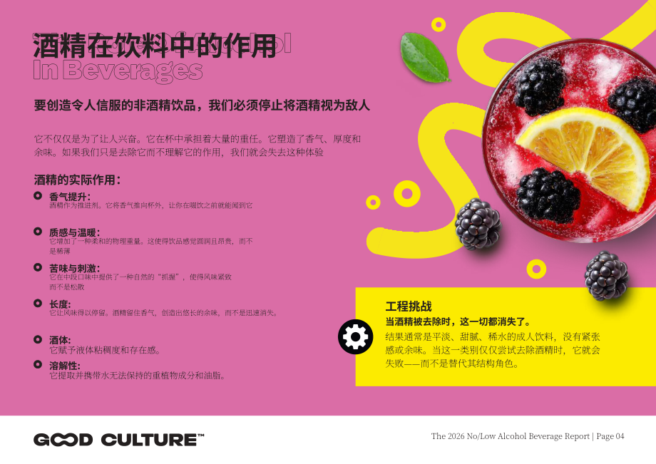 Good Culture：2026年无酒精&低酒精饮料报告：数据与趋势分析（英文版）（19页）.pdf_第4页