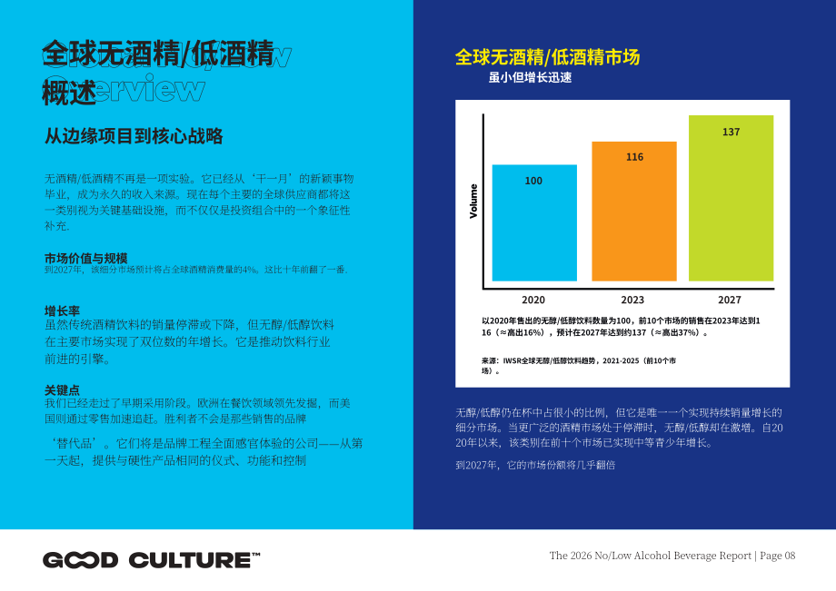 Good Culture：2026年无酒精&低酒精饮料报告：数据与趋势分析（英文版）（19页）.pdf_第8页