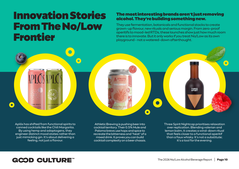 Good Culture：2026年无酒精&低酒精饮料报告：数据与趋势分析（英文版）（19页）.pdf_第10页