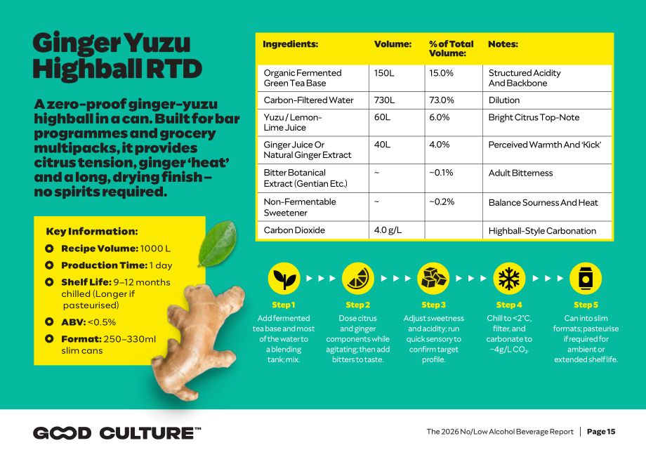 Good Culture：2026年无酒精&低酒精饮料报告：数据与趋势分析（英文版）（19页）.pdf_第15页