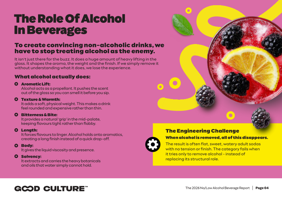 Good Culture：2026年无酒精&低酒精饮料报告：数据与趋势分析（英文版）（19页）.pdf_第4页