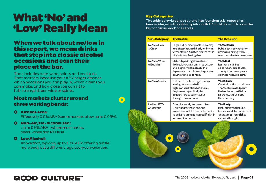 Good Culture：2026年无酒精&低酒精饮料报告：数据与趋势分析（英文版）（19页）.pdf_第5页