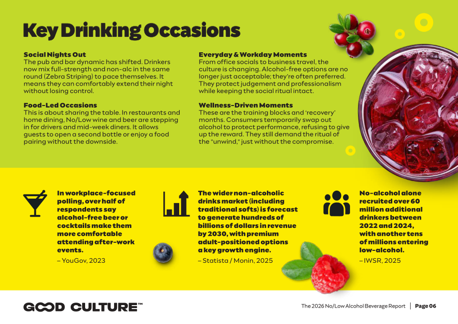 Good Culture：2026年无酒精&低酒精饮料报告：数据与趋势分析（英文版）（19页）.pdf_第6页