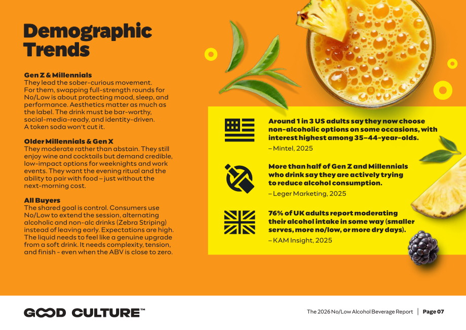 Good Culture：2026年无酒精&低酒精饮料报告：数据与趋势分析（英文版）（19页）.pdf_第7页