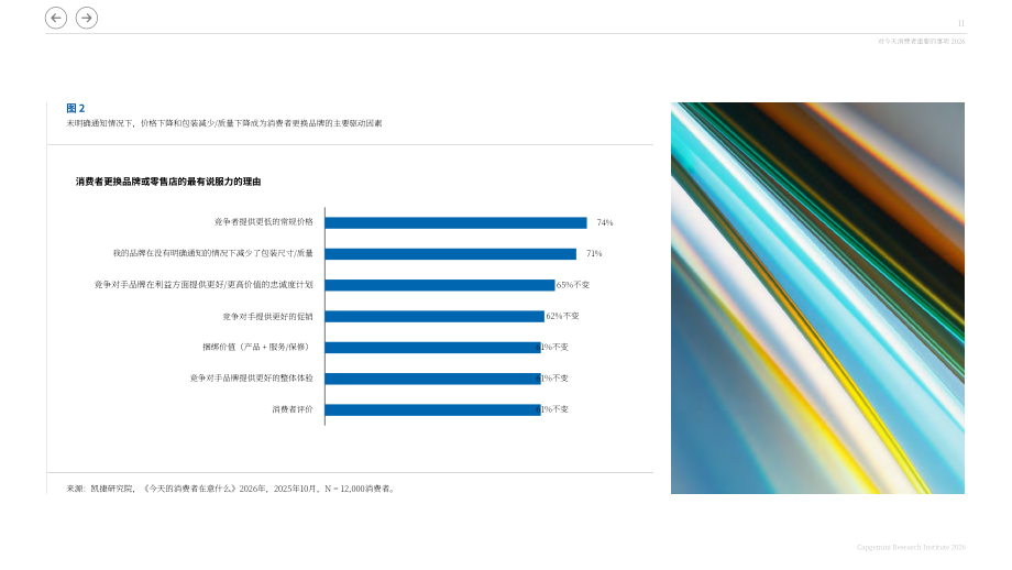 凯捷（Capgemini）：2026年消费品零售行业全球消费者行为趋势报告（英文版）（82页）.pdf_第11页