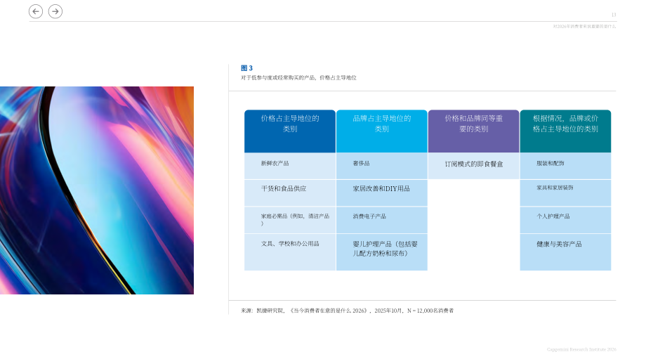 凯捷（Capgemini）：2026年消费品零售行业全球消费者行为趋势报告（英文版）（82页）.pdf_第13页