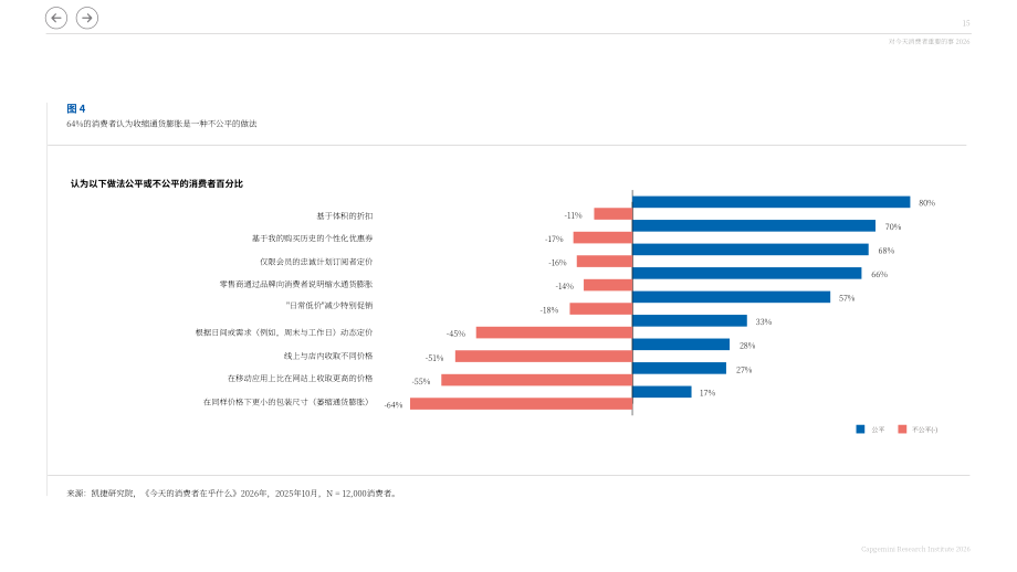 凯捷（Capgemini）：2026年消费品零售行业全球消费者行为趋势报告（英文版）（82页）.pdf_第15页