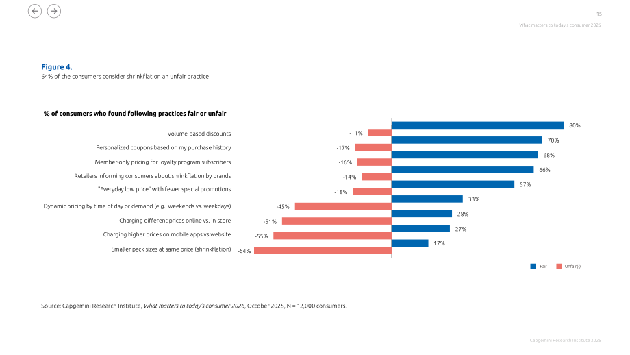 凯捷（Capgemini）：2026年消费品零售行业全球消费者行为趋势报告（英文版）（82页）.pdf_第15页