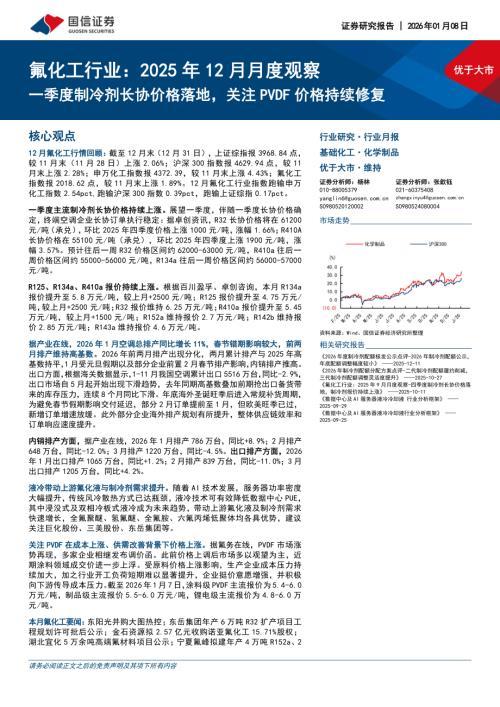 我国R125周度开工负荷率变化_第2页