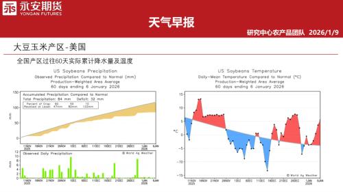 【永安期货】天气早报-260109（32页）.pdf