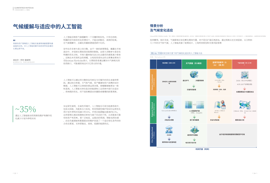 上海气候周：2026气候科技焦点：人工智能赋能可持续发展报告（英文版）（52页）.pdf_第14页