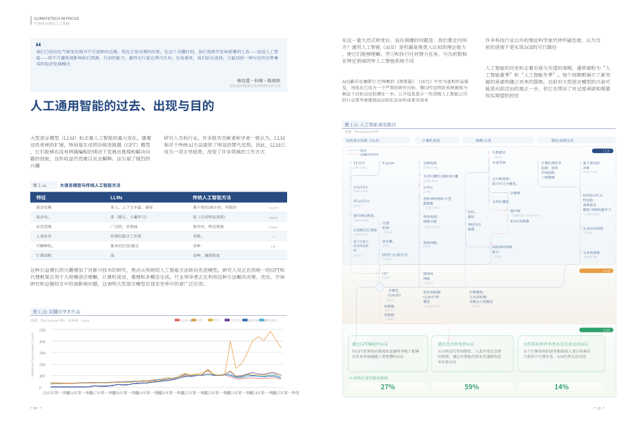 上海气候周：2026气候科技焦点：人工智能赋能可持续发展报告（英文版）（52页）.pdf_第7页