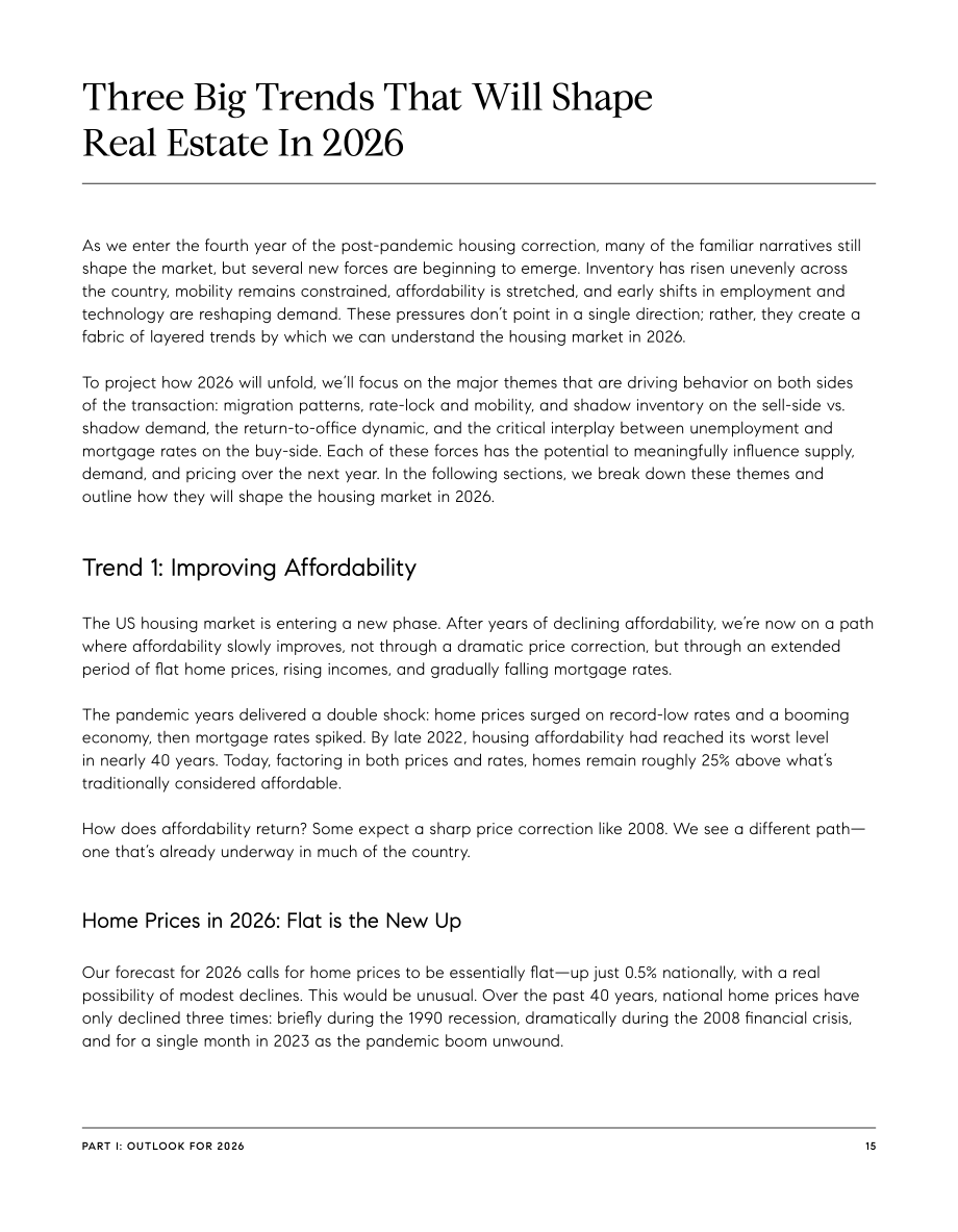 Compass：2026年美国住房市场展望报告（英文版）（67页）.pdf_第15页