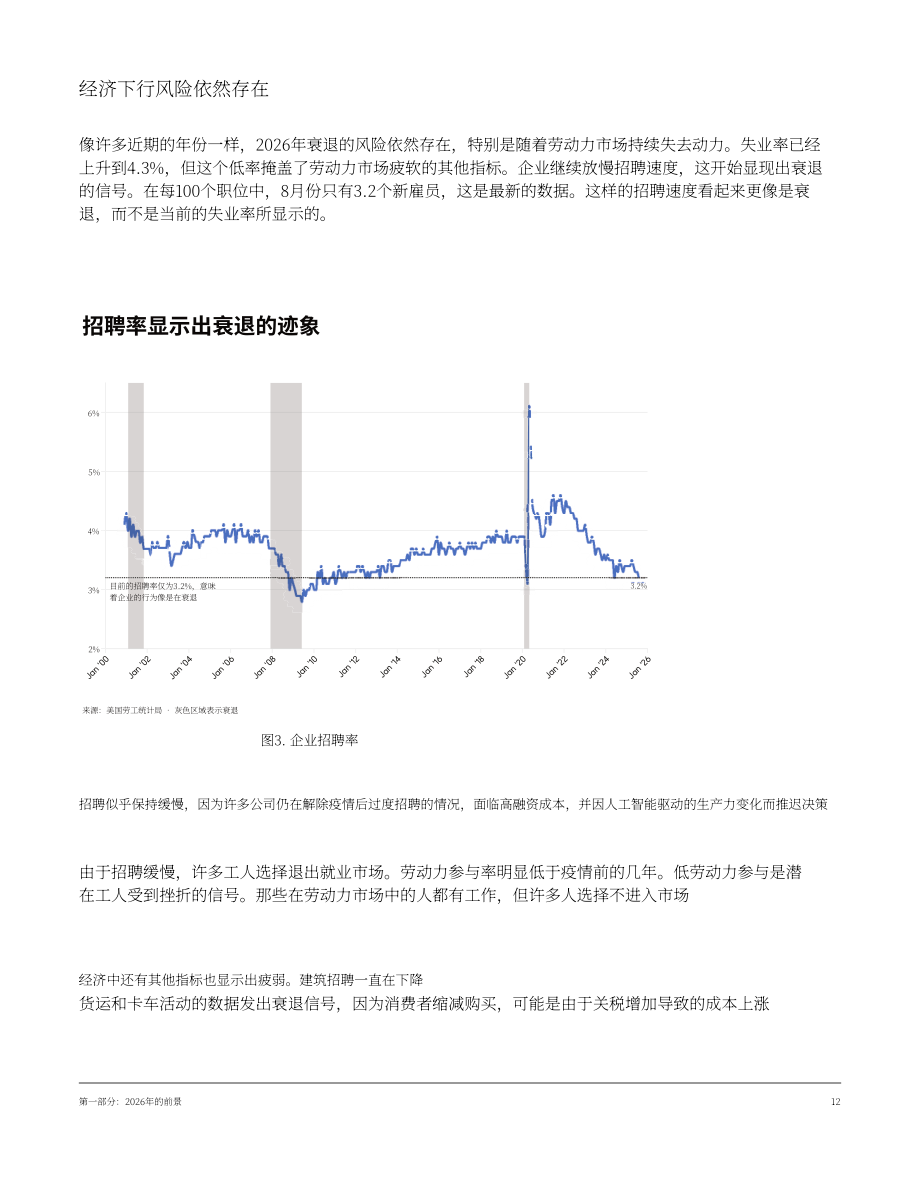 Compass：2026年美国住房市场展望报告（英文版）（67页）.pdf_第12页