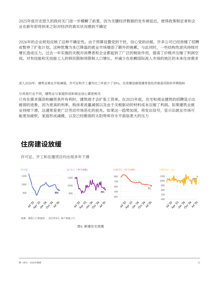 Compass：2026年美国住房市场展望报告（英文版）（67页）.pdf_第13页