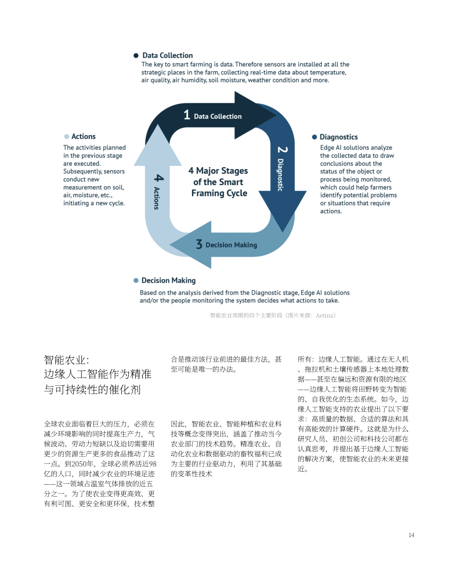 Wevolver：2025年边缘AI技术报告：边缘AI硬件与软件技术前沿解读（英文版）（87页）.pdf_第14页
