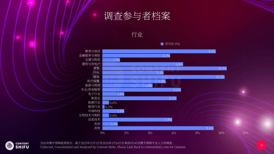 Content Shifu：2026年数字营销趋势报告（英文版）（61页）.pdf_第10页