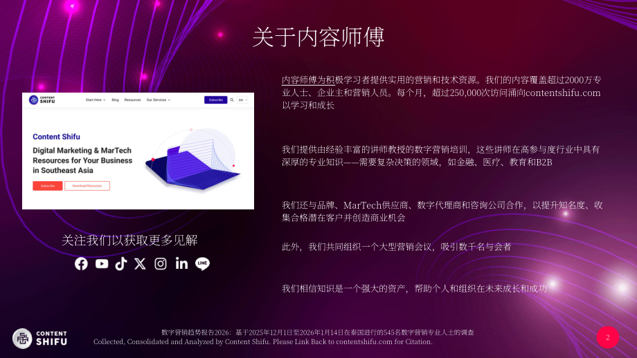 Content Shifu：2026年数字营销趋势报告（英文版）（61页）.pdf_第2页