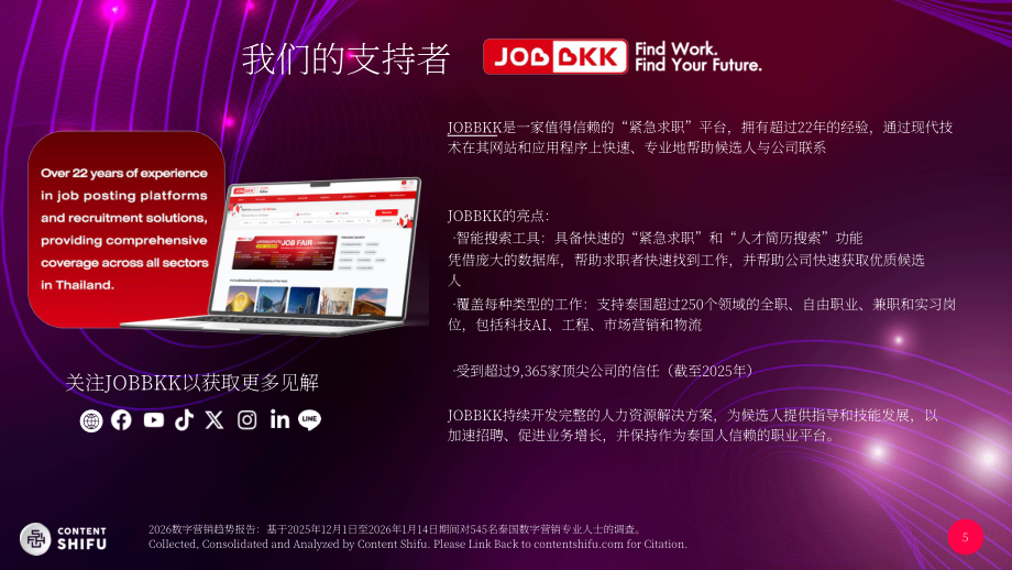 Content Shifu：2026年数字营销趋势报告（英文版）（61页）.pdf_第6页